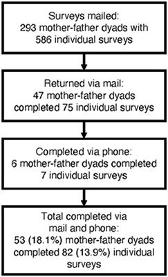 Parent post-traumatic growth after a child's critical illness